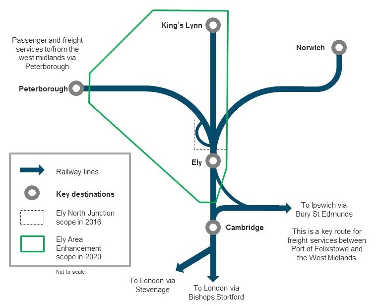 Ely North Junction - Network Rail study area 2020
