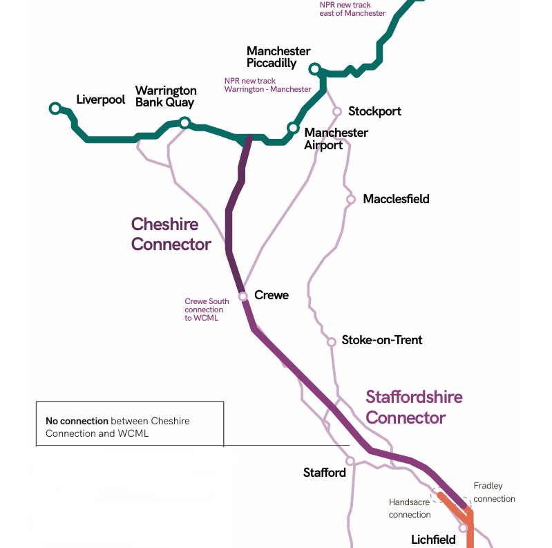 Image from Midlands-North West Rail Link report